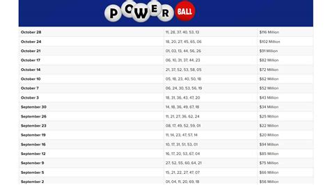 last 25 powerball winning numbers.